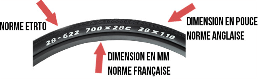 tyre markings for the various bicycle wheel size standards