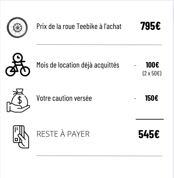 Calculation of the purchase price of the Teebike electric wheel after rental